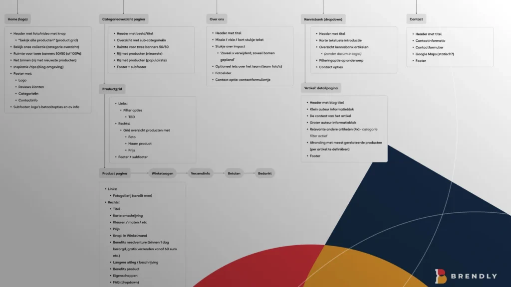 Hoe een goede navigatiestructuur en website structuur je conversie helpt